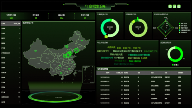 Yonghong Desktop V10.1重磅發(fā)布，超200項更新，支持3D模型&電子表格等