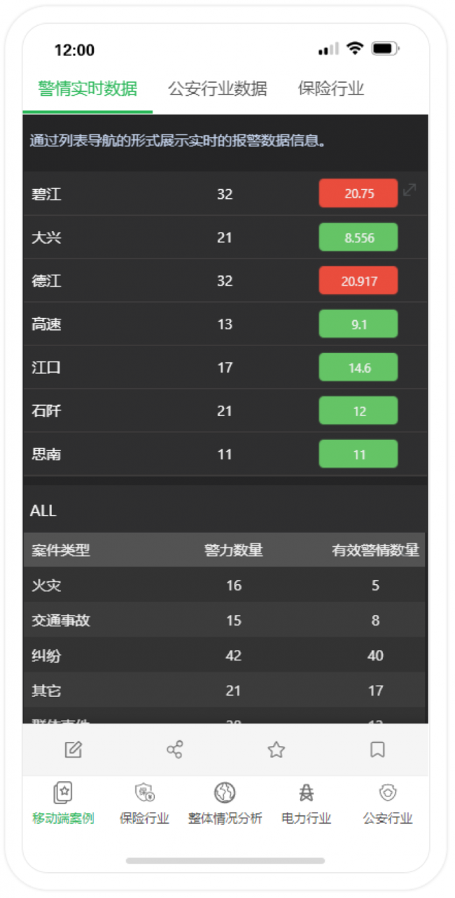 Yonghong Desktop V10.1重磅發(fā)布，超200項更新，支持3D模型&電子表格等