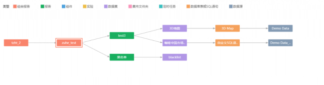 Yonghong Desktop V10.1重磅發(fā)布，超200項更新，支持3D模型&電子表格等