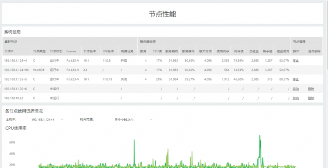 Yonghong Desktop V10.1重磅發(fā)布，超200項更新，支持3D模型&電子表格等
