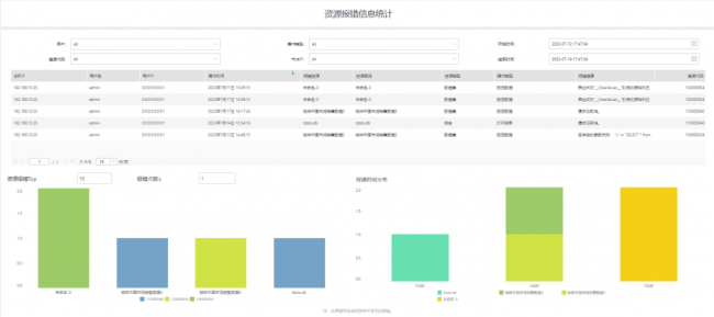 Yonghong Desktop V10.1重磅發(fā)布，超200項更新，支持3D模型&電子表格等
