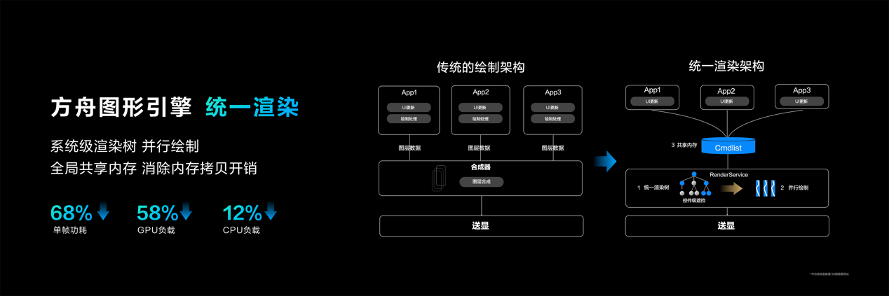 華為正式發(fā)布HarmonyOS NEXT開發(fā)者預(yù)覽版，攜手開發(fā)者共赴鴻蒙生態(tài)星辰大海