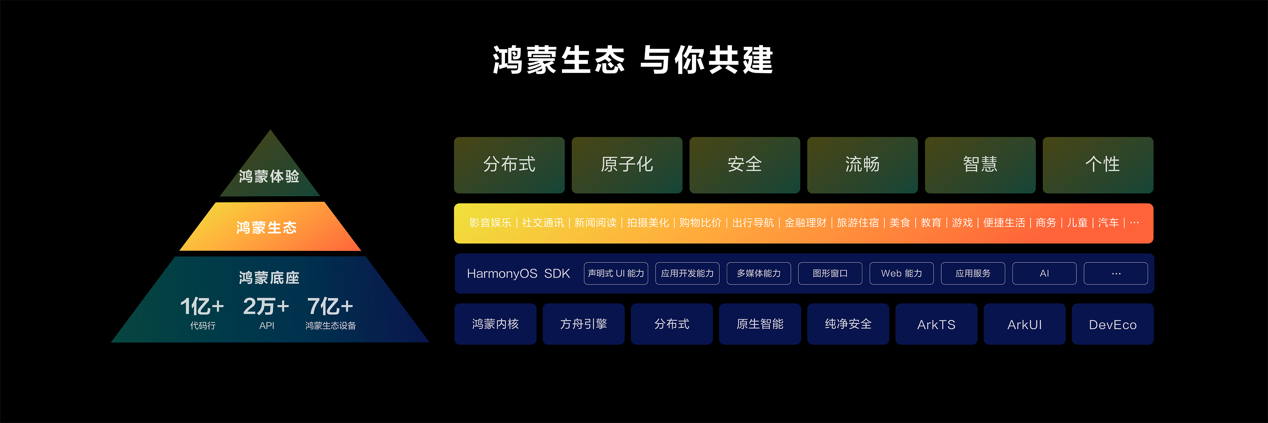 華為正式發(fā)布HarmonyOS NEXT開發(fā)者預(yù)覽版，攜手開發(fā)者共赴鴻蒙生態(tài)星辰大海