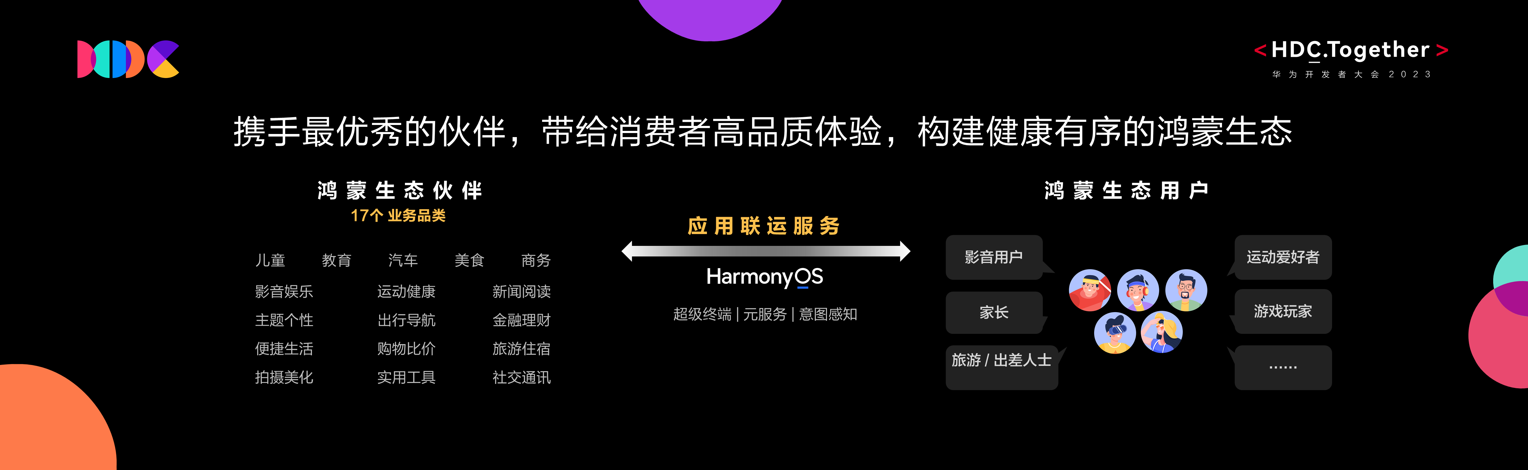 技術(shù)賦能，在鴻蒙生態(tài)下華為互動(dòng)媒體內(nèi)容飛輪加速