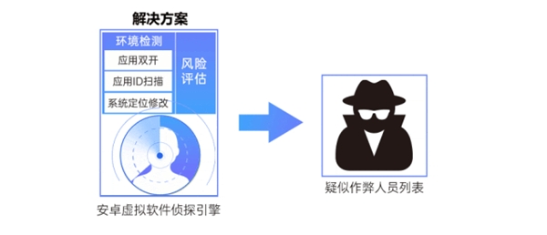 玄武云·玄訊智慧100V6.2產(chǎn)品重磅升級，智慧在線！
