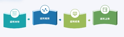 玄武云·玄訊智慧100V6.2產(chǎn)品重磅升級，智慧在線！