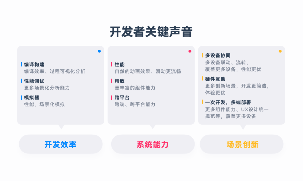 HarmonyOS NEXT新能力，一站式高效開發(fā)HarmonyOS應用
