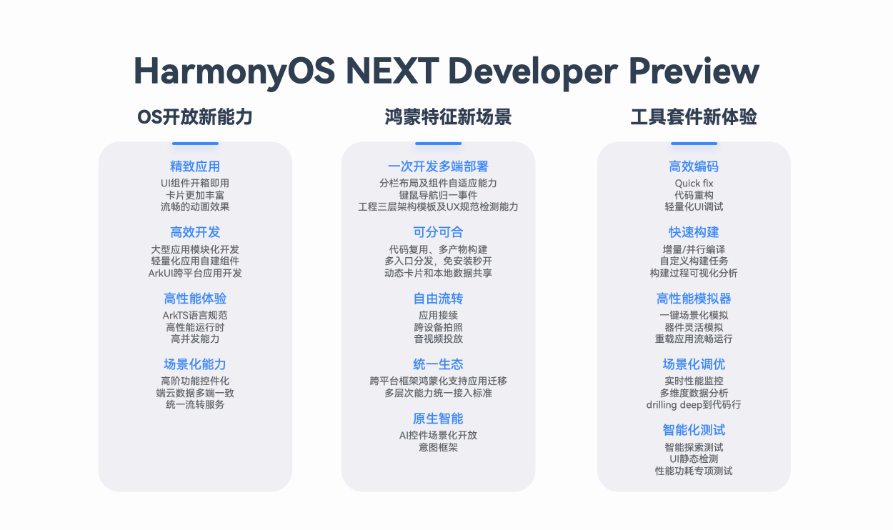 HarmonyOS NEXT新能力，一站式高效開發(fā)HarmonyOS應用