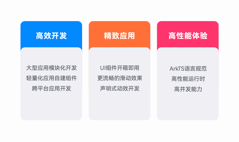 HarmonyOS NEXT新能力，一站式高效開發(fā)HarmonyOS應用