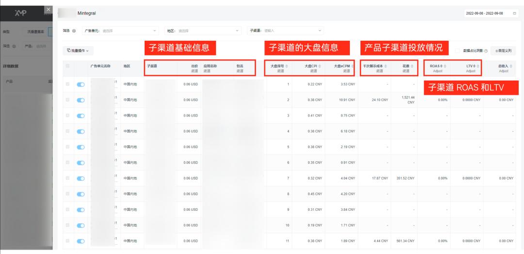 智能投放工具XMP by Mobvista高效賦能出海工具類應(yīng)用，助力茄子科技、星創(chuàng)信息等開發(fā)者實現(xiàn)全球增長