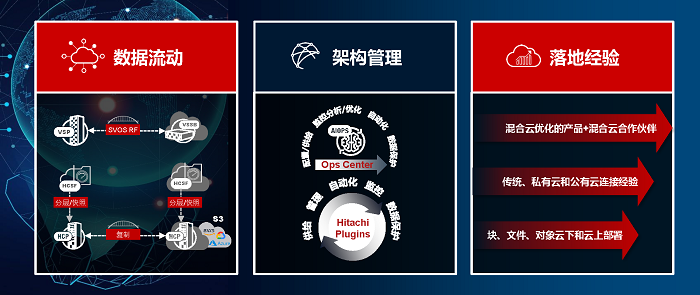 搭建靈活可擴(kuò)展、更具網(wǎng)絡(luò)彈性且可持續(xù)的現(xiàn)代化數(shù)據(jù)基礎(chǔ)架構(gòu)