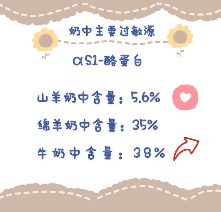 藍(lán)河好還是佳貝艾特好，簡單對(duì)比答案了然