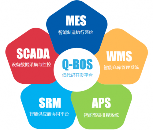 深圳市互聯(lián)網(wǎng)學(xué)會(huì)到訪中國(guó)工業(yè)互聯(lián)網(wǎng)標(biāo)桿企業(yè)-秦權(quán)軟件