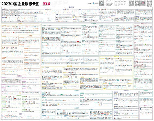 再惠入選2023中國(guó)企業(yè)服務(wù)云圖，穩(wěn)扎穩(wěn)打成為行業(yè)優(yōu)秀代表