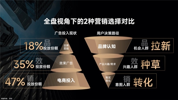 “重拾增長(zhǎng)”，消費(fèi)品牌的新挑戰(zhàn)與“破局”之路