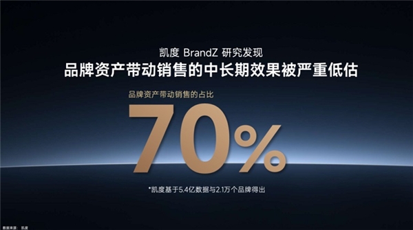 “重拾增長(zhǎng)”，消費(fèi)品牌的新挑戰(zhàn)與“破局”之路
