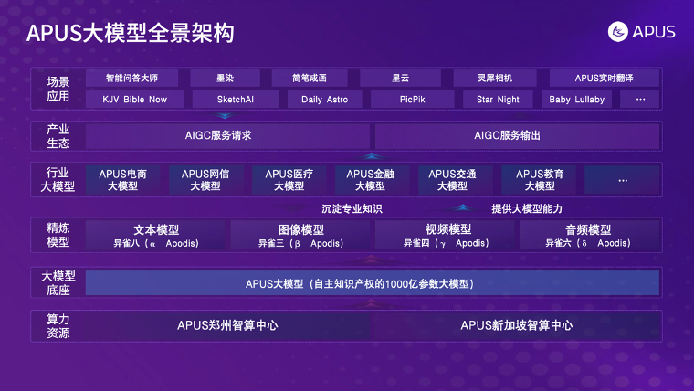 AI創(chuàng)新激活應用價值 APUS李濤受邀出席第四屆深圳國際人工智能展