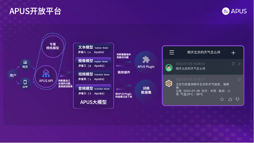 AI創(chuàng)新激活應用價值 APUS李濤受邀出席第四屆深圳國際人工智能展