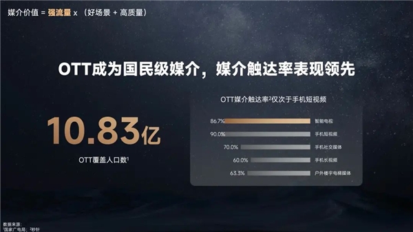 今年雙11，品牌的增長點可能在互聯(lián)網(wǎng)之外