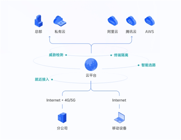 中小企業(yè)快速搭建辦公網(wǎng)絡(luò)：2款方案對(duì)比，貝銳蒲公英一步到位