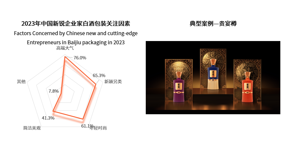 權(quán)威解讀白酒消費(fèi)洞察白皮書 貴宴樽品質(zhì)消費(fèi)引領(lǐng)醬酒新潮流