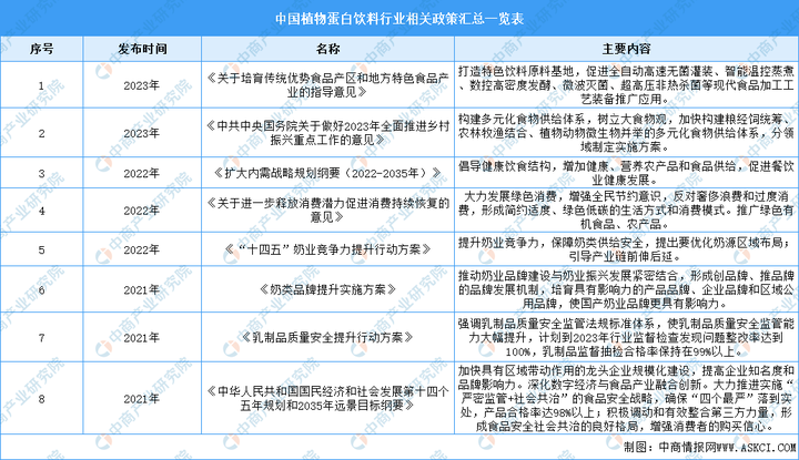 植韻核桃乳全新上市，王老吉進(jìn)軍植物蛋白飲料市場(chǎng)