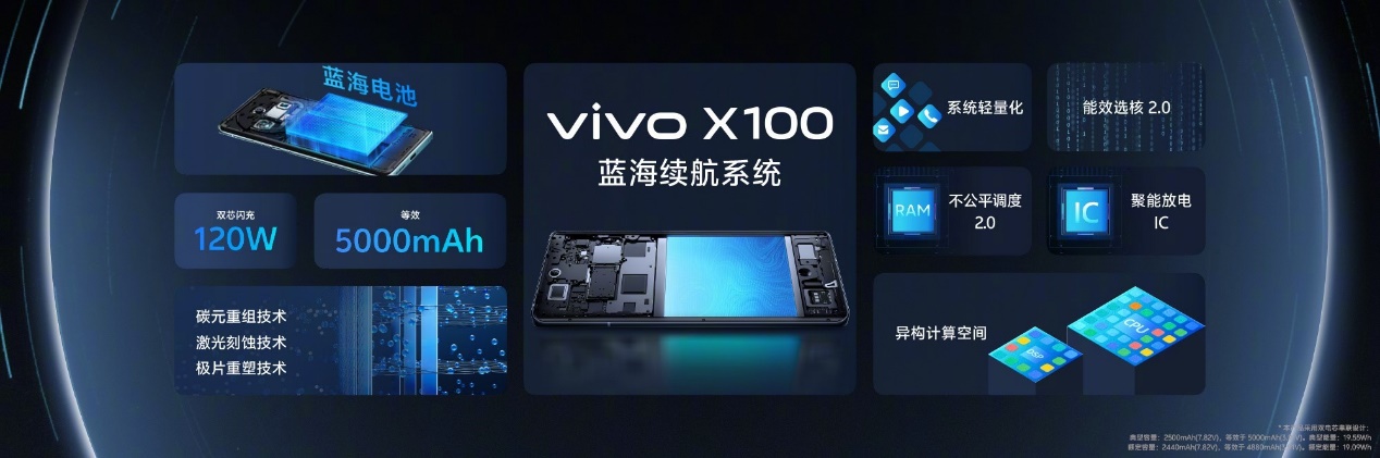 3999元起，到迪信通預(yù)訂vivo X100系列，享贈無線耳機等多重權(quán)益！