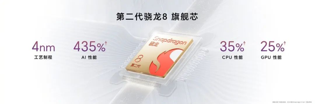 榮耀100系列火爆開(kāi)售，迪信通購(gòu)機(jī)享以舊換新最高補(bǔ)貼300元等權(quán)益