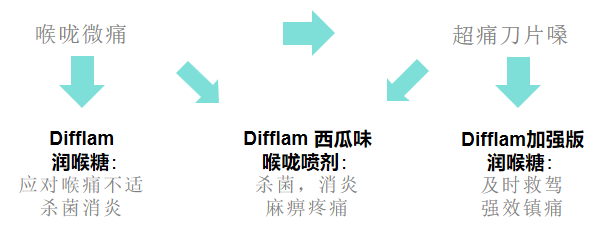 甲流洶洶來(lái)襲，我們?nèi)绾巫龊梅雷o(hù)，抵御病毒侵襲