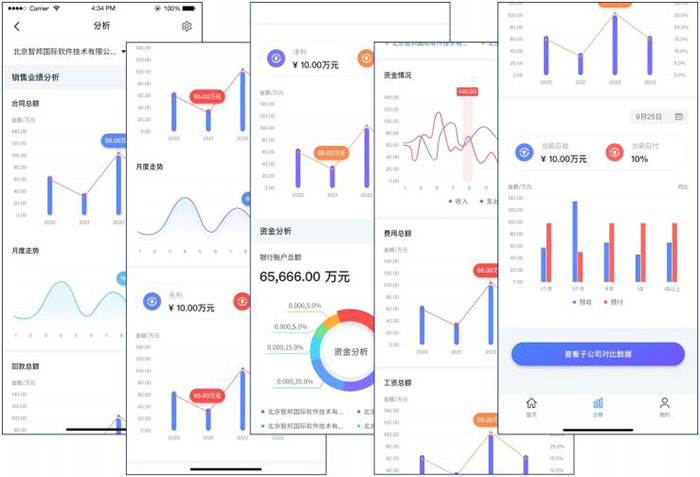 智邦國(guó)際發(fā)布新版智邦一體化erp！解鎖集團(tuán)數(shù)智化轉(zhuǎn)型新“秘訣”