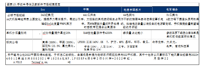 成都匯陽(yáng)投資關(guān)于AI 手機(jī)浪潮將至，消費(fèi)電子巨頭集體搶跑 這些賽道或率先受益!