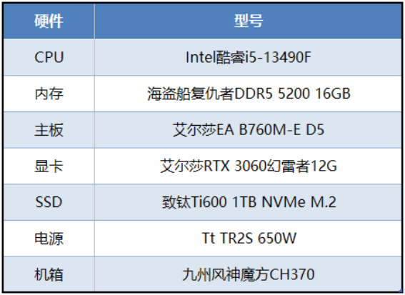 硬核FPS游戲《嚴(yán)陣以待》正式上線，艾爾莎EA B760M-E D5帶你輕松玩轉(zhuǎn)478.png