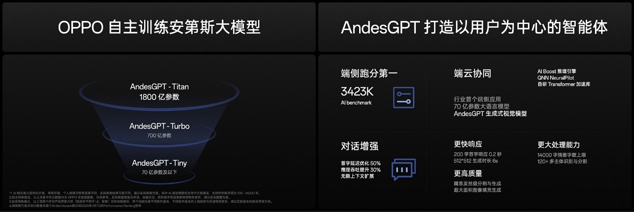 OPPO Find X7系列火爆熱銷！迪信通購(gòu)機(jī)享以舊換新至高補(bǔ)貼600元等權(quán)益