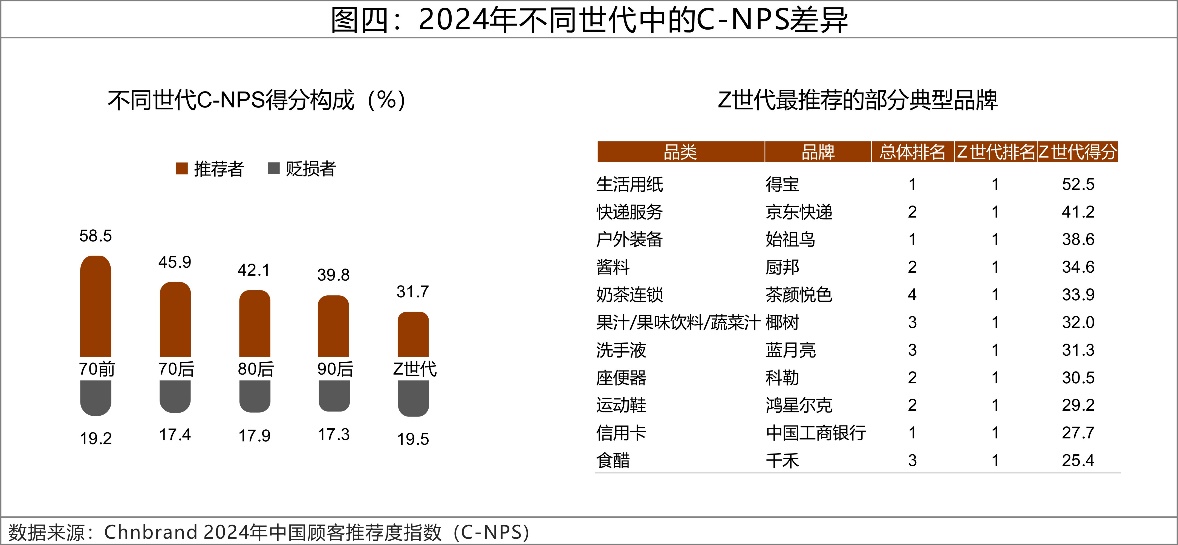 2024年C-NPS中國(guó)顧客推薦度指數(shù)研究成果發(fā)布