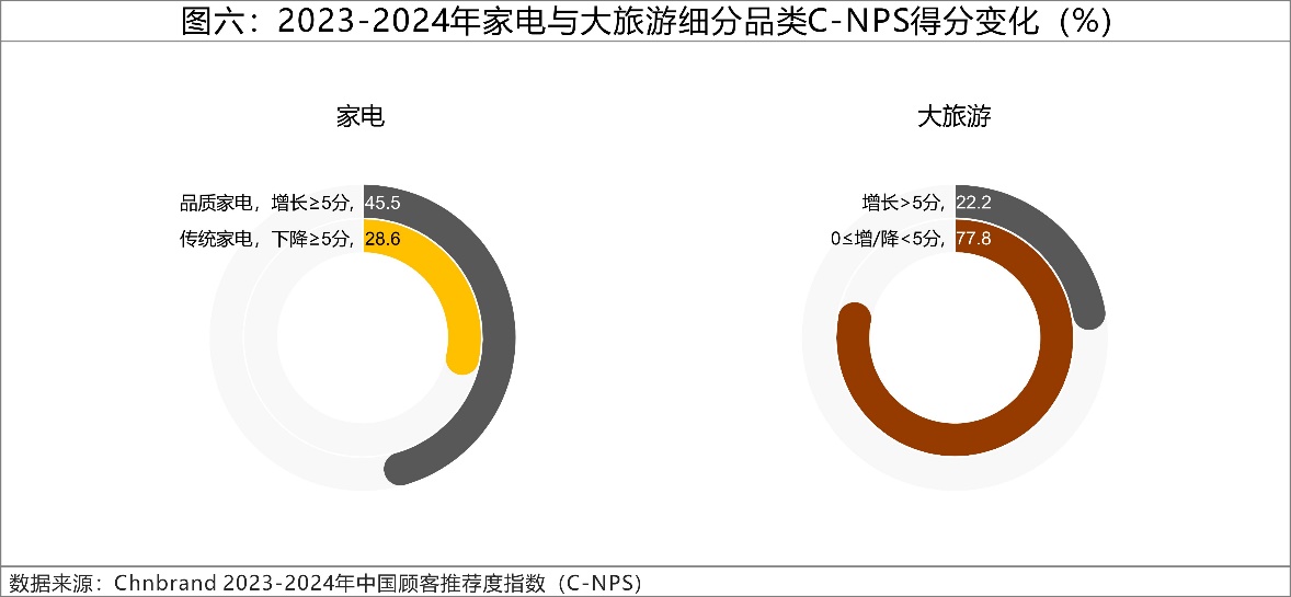 2024年C-NPS中國(guó)顧客推薦度指數(shù)研究成果發(fā)布