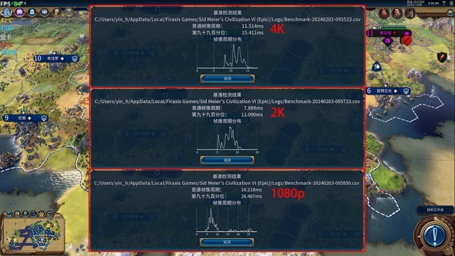 最大提升418%！名副其實(shí)的“養(yǎng)成系顯卡” 英特爾銳炫A750新老驅(qū)動(dòng)游戲?qū)Ρ? border=
