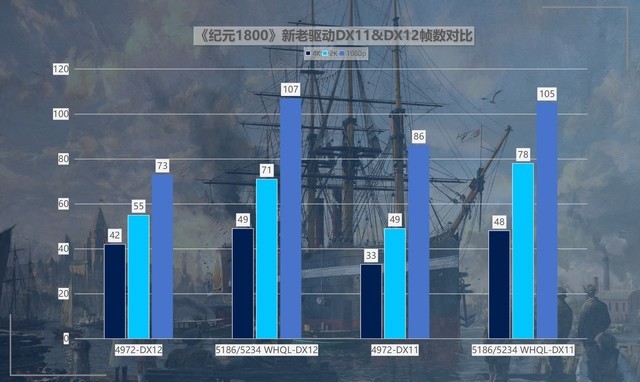 最大提升418%！名副其實(shí)的“養(yǎng)成系顯卡” 英特爾銳炫A750新老驅(qū)動(dòng)游戲?qū)Ρ? border=