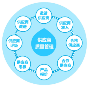 三維天地助力離散型制造企業(yè)提質(zhì)增效，增強競爭力