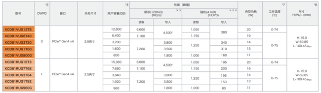軟件定義存儲中，企業(yè)級SSD扮演了什么角色？