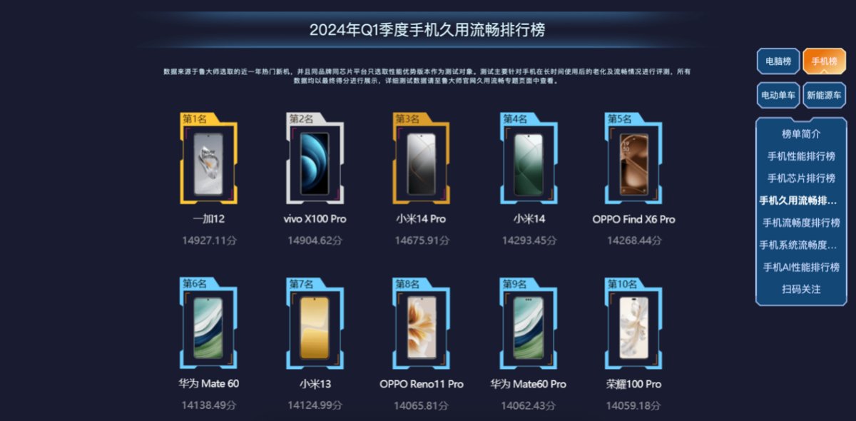 魯大師2024年手機(jī)Q1季報(bào)：驍龍?zhí)飙^高端博弈，AI已成不可逆的大趨勢(shì)