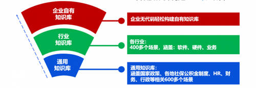 易路x華為云：「HR數(shù)字員工解決方案」重磅發(fā)布！開啟智慧型HR服務新模式