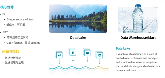 StarRocks 3.0引領(lǐng)Lakehouse湖倉(cāng)架構(gòu)，實(shí)現(xiàn)One data, all analytics業(yè)務(wù)價(jià)值