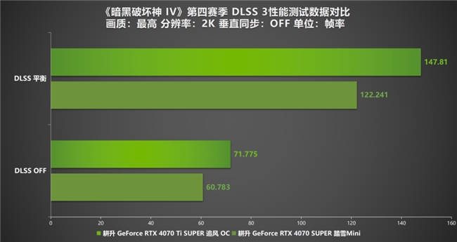 《暗黑破壞神 IV》新賽季評測！耕升 RTX 40 系顯卡共迎全新資料片