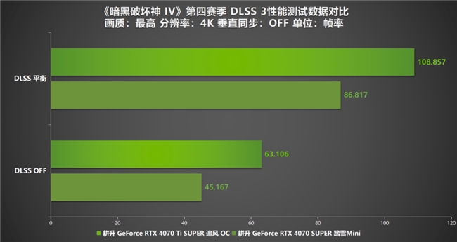 《暗黑破壞神 IV》新賽季評測！耕升 RTX 40 系顯卡共迎全新資料片