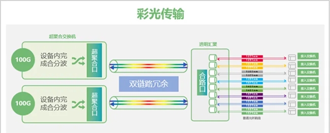黔西南州政府：綠色“光”網(wǎng)，政府辦公新風(fēng)范