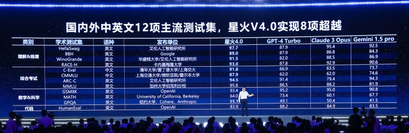 率先定義“懂你的AI助手”，訊飛星火4.0引領(lǐng)大模型邁入“私人定制”時(shí)代