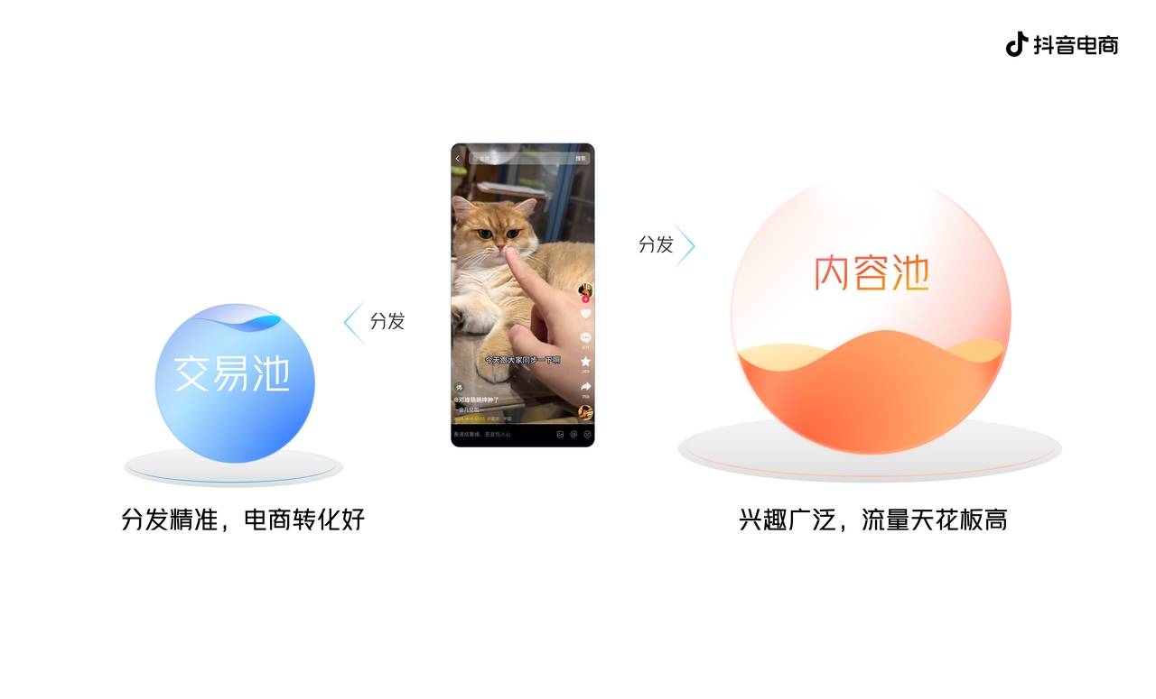 抖音電商發(fā)布CORE經(jīng)營(yíng)方法論，助力商家收獲確定性增長(zhǎng)