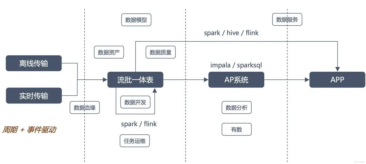 AI大模型助力數(shù)據(jù)消費，構建數(shù)據(jù)飛輪科學、高效的體系