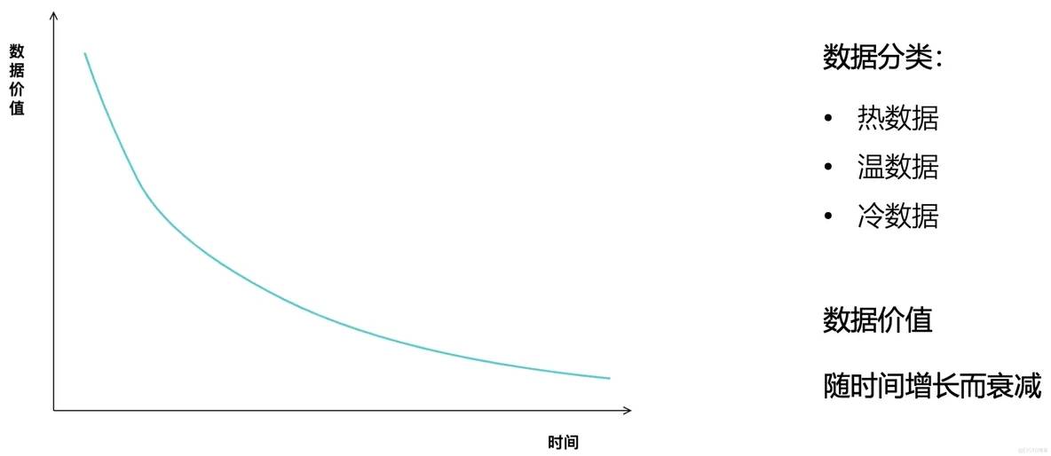 AI大模型助力數(shù)據(jù)消費，構建數(shù)據(jù)飛輪科學、高效的體系