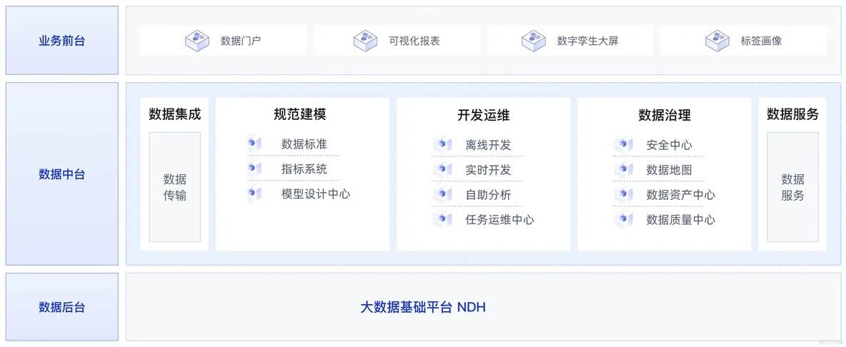 AI大模型助力數(shù)據(jù)消費，構建數(shù)據(jù)飛輪科學、高效的體系